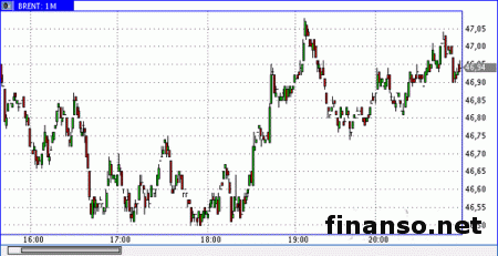 Нефть наталкивается на продажи