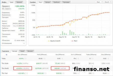 В Masterforex-V отобрали 5 новых трейдеров, дав им счета в управление