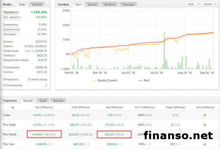В Masterforex-V отобрали 5 новых трейдеров, дав им счета в управление