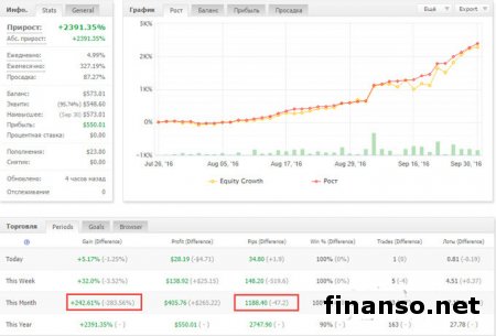 В Masterforex-V отобрали 5 новых трейдеров, дав им счета в управление