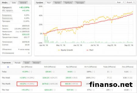 В Masterforex-V отобрали 5 новых трейдеров, дав им счета в управление