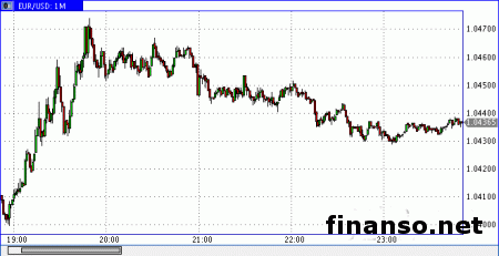 Евро совершает попытки восстановления