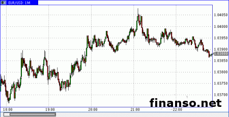 Евро все еще надеется на дальнейшее восстановление