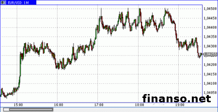 Пара евро/доллар обновила минимум в пределах 1.0352