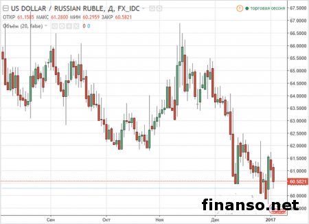 Рубль может взять паузу в этом году