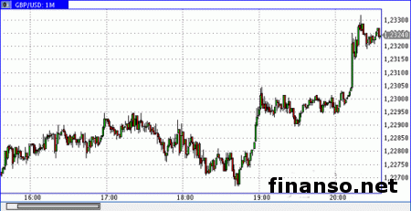 4 января британский фунт продолжил коррекционное снижение
