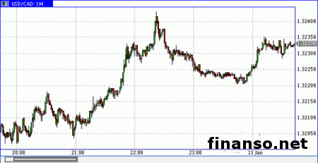 В скором времени пара доллар/луи завершит нисходящую коррекцию