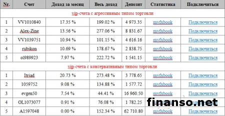 Автокопирование – уникальный шанс заработать каждому