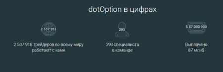 Dotoption – инновационный ресурс бинарных опционов