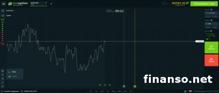 Dotoption – инновационный ресурс бинарных опционов