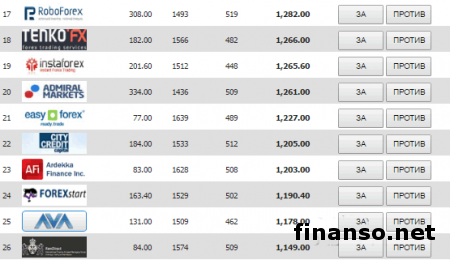 В Masterforex-V Expo сообщили о лучшей клиентской поддержке в апреле 2017