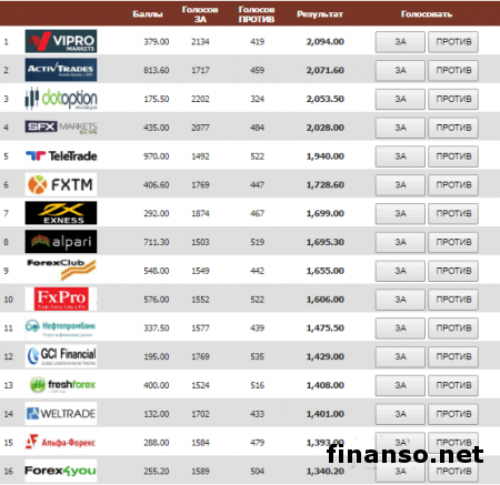 В Masterforex-V Expo сообщили о лучшей клиентской поддержке в апреле 2017