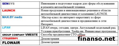 Стартует состязание среди специалистов авто сервисных услуг "Сервис Мастер 2017"