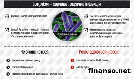 В стране распространяется ботулизм: жертвы отравления появились в 3-х областях