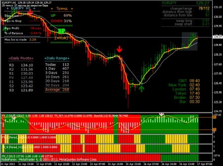 Скальпинг стратегия и ее внутренние особенности