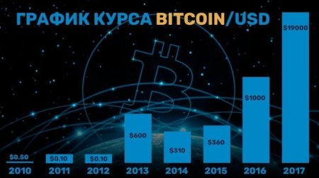 Работая с NordFX, таиландка за месяц в 70 раз увеличила свой депозит