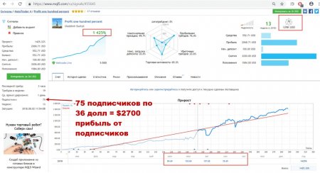 Успехи форекса: отзыв от трейдера Велтрейд
