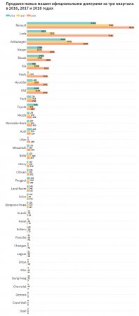Рынок новых автомобилей в Беларуси закрывает год ростом