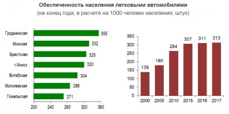 Автомобили перестали считаться роскошью