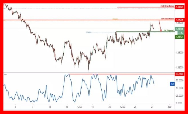 Доллар торгуется разнонаправленно Доллар торгуется разнонаправленно