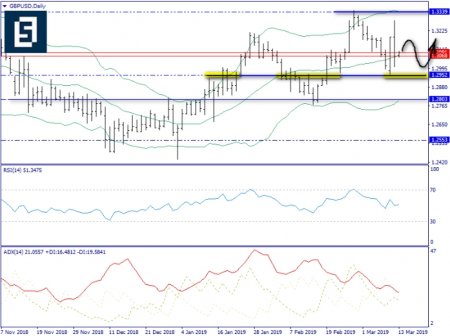 Brexit ставит в тупик курс фунта стерлингов