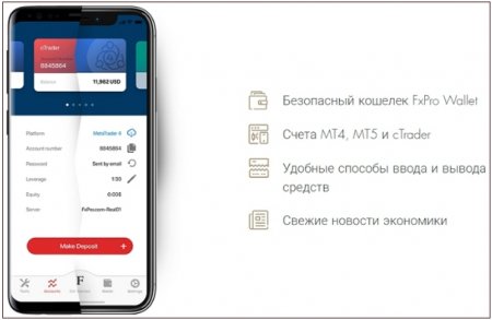 Брокер FxPro запустил обновленный сайт