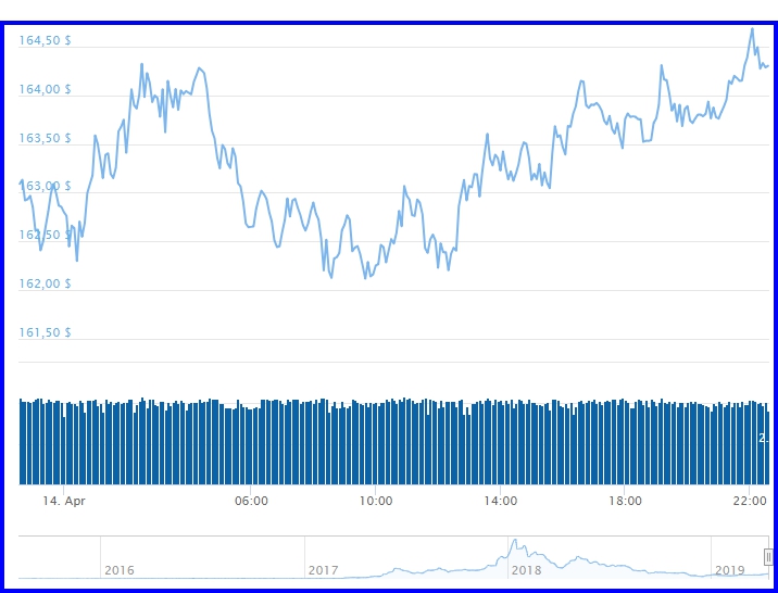 Аналитики рынка криптовалют фиксируют возвращение в игру Эфириума Аналитики рынка криптовалют фиксируют возвращение в игру Эфириума