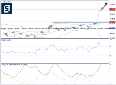 Газпром запустит блокчейн для реализации контрактов