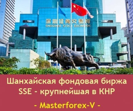20 крупнейших компаний Шанхайской биржи SSE