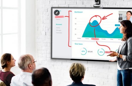 Грамотная аналитика рынка Форекс – высокий доход уже на начальных этапах