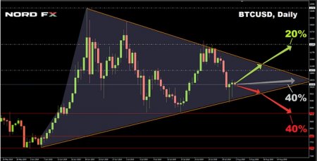 Криптовалютный рынок и форекс от NordFX