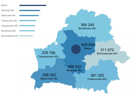 Volkswagen и ВАЗ самые популярные автомобили у белорусов