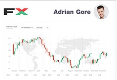 Данные по форекс и криптовалютам от Nordfx на начало февраля 2020г.