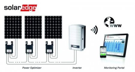 Технологія solar edge в мережевих інверторів, кому і де потрібна?