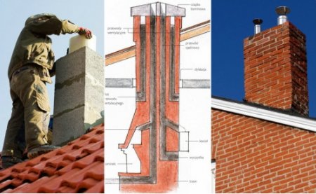 Выбираем дымоходную систему для дома