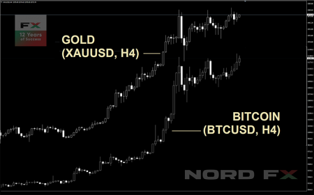 Доллар под давлением COVID-19