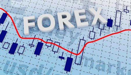 Форекс с нуля